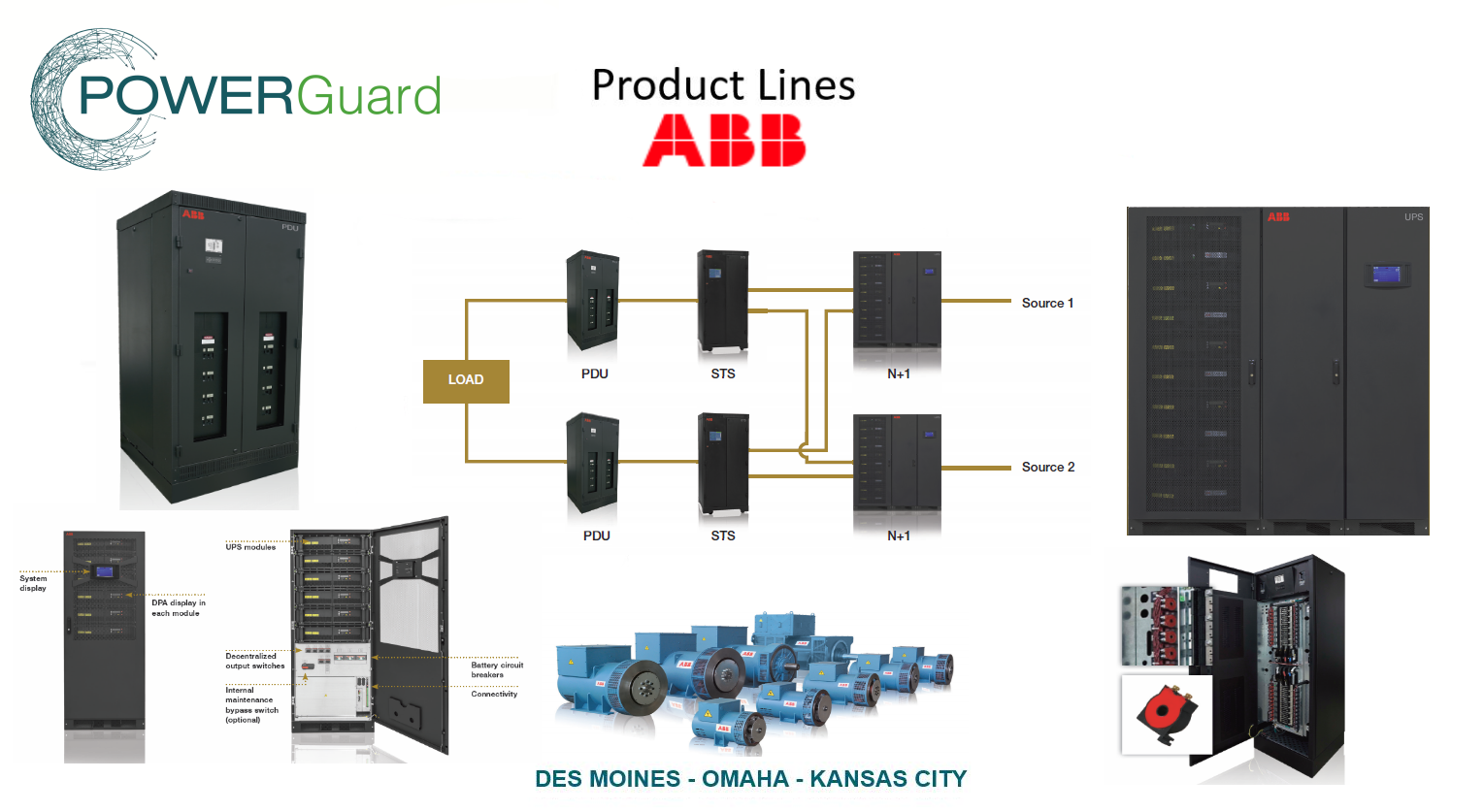 Power Guard & ABB